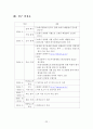 [행정조사 방법론] 쓰레기 종량제 23페이지