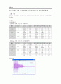 실험3 휘트스톤 브리지법을 이용한 저항 및 전기용량 측정 1페이지
