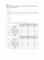 실험4 콘덴서의 충방전 1페이지