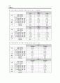 실험4 콘덴서의 충방전 2페이지