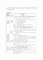 유아기의 언어발달의 특징 3페이지
