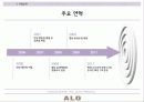 서비스마케팅 ALO (안경점).ppt 3페이지