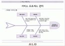 서비스마케팅 ALO (안경점).ppt 7페이지