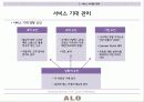 서비스마케팅 ALO (안경점).ppt 14페이지