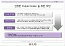 서비스마케팅 ALO (안경점).ppt 16페이지