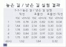 물리 에너지 보존 발표 ppt 15페이지