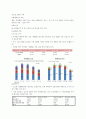 키움 증권 기업분석 6페이지