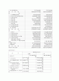 키움 증권 기업분석 15페이지