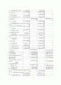 키움 증권 기업분석 16페이지