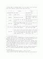 Vygotsky 이론에 대해 Piaget이론과 비교하면서 논하시오 4페이지