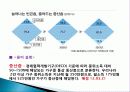 가계부채현황과 대책 4페이지
