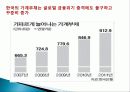 가계부채현황과 대책 9페이지