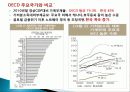 가계부채현황과 대책 12페이지