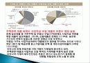 가계부채현황과 대책 14페이지