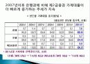 가계부채현황과 대책 20페이지