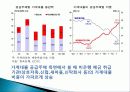 가계부채현황과 대책 21페이지