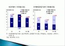 가계부채현황과 대책 22페이지