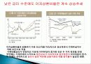 가계부채현황과 대책 32페이지