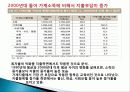 가계부채현황과 대책 34페이지