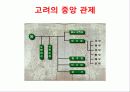한국사(고려) PPT 3페이지