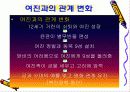 한국사(고려) PPT 15페이지