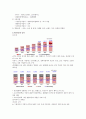 KT 기업분석 5페이지