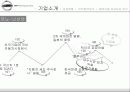 닛산자동차 기업분석PPT  4페이지