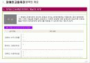 장애인고용촉진정책 분석 3페이지