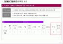 장애인고용촉진정책 분석 4페이지