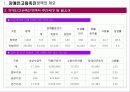 장애인고용촉진정책 분석 5페이지