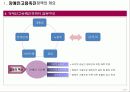 장애인고용촉진정책 분석 7페이지