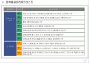 장애인고용촉진정책 분석 10페이지