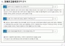 장애인고용촉진정책 분석 14페이지