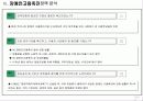 장애인고용촉진정책 분석 16페이지