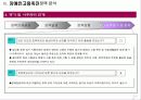 장애인고용촉진정책 분석 21페이지