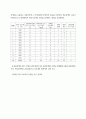 장애인 고용촉진 및 직업재활법 개정을 위한 기준고용률과 이행장치 7페이지