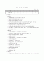 장애인직업재활기금사업 전달체계 개선방안 8페이지