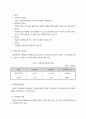 장애인직업재활기금사업 전달체계 개선방안 10페이지