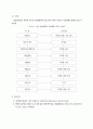 장애인직업재활기금사업 전달체계 개선방안 11페이지