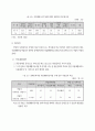 장애인직업재활기금사업 전달체계 개선방안 12페이지