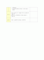 [유아음악교육] 동물 주제 음악감상, 생상의 동물의 사육제 3페이지