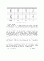 디지털 음반산업 현황 및 글로벌시장 성공 사례, 저작권 문제점 개선방안 대안 분석 13페이지