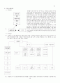 한국 드라마 산업 제작과 유통 구조 분석 11페이지