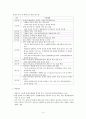 현대사회의 이해【3강 - 이슈문제 】 4페이지