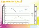 벤츄리미터실험 15페이지
