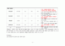 기흉 간호진단 12페이지