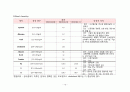 기흉 간호진단 13페이지