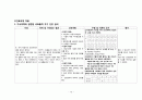 기흉 간호진단 15페이지