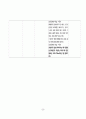 기흉 간호진단 23페이지