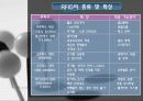 rfid 사례조사 4페이지